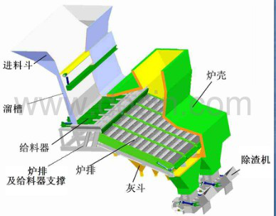 機(jī)械焚燒爐排原理示意圖