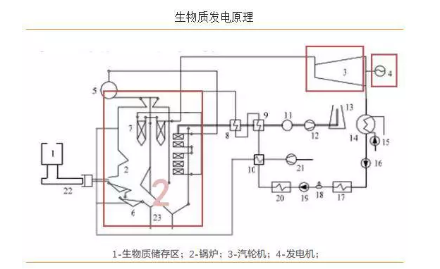 電力設(shè)備安裝