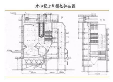 水冷振動(dòng)爐排爐整體布置