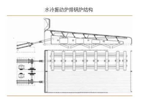 水冷振動(dòng)爐排爐鍋爐結(jié)構(gòu)